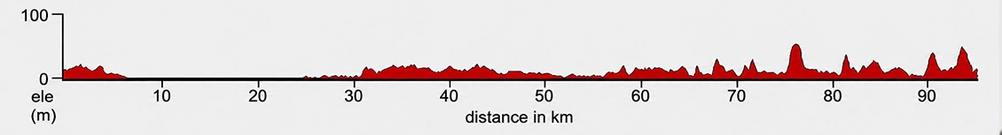 Mandwa-Murud-Janjira Cycle Ride
