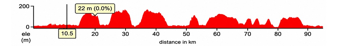 Udaipur - Kumbhalgarh Bicycle Ride