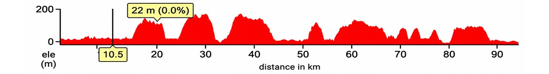 Udaipur - Kumbhalgarh Bicycle Ride