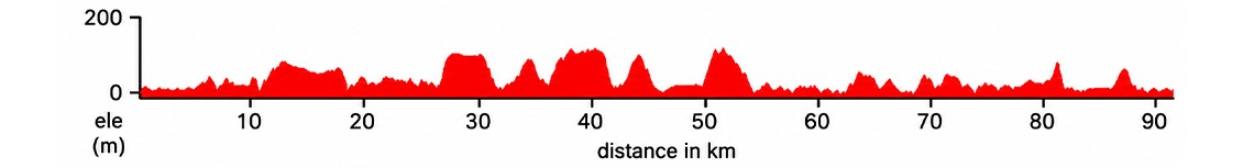 Beda - Bhenswara Bicycle Ride