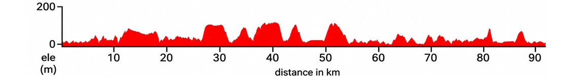 Anjuna-North Goa Bicycle Ride